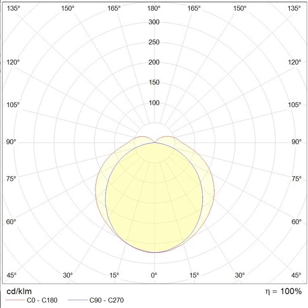 Светильник SLICK.OPL ECO LED 45 5000K (CRI 90) СТ