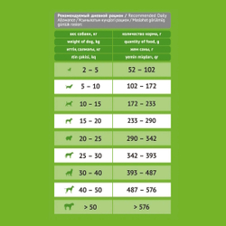 Сухой корм ProBalance Delicate Digestion для взрослых собак с лососем и рисом, при нарушении пищеварения