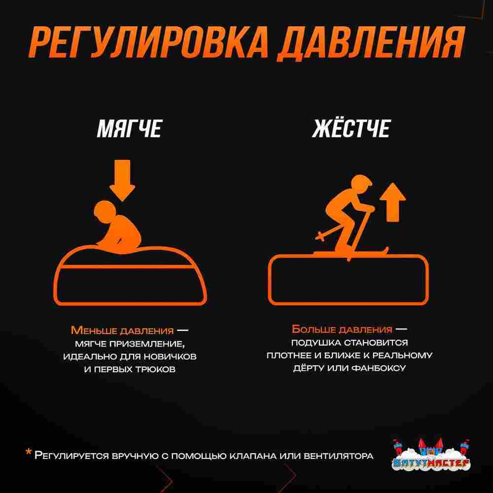 Надувная подушка «AcroBag» для фристайла и экстрим-прыжков, 10×10×3,5 м