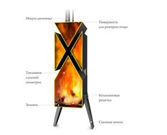 Печь воздухогрейная TMF Шеврон 35785