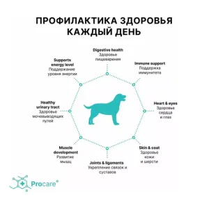 Сухой корм Grandorf DOG 4 Meat PROBIOTIC MINI для взрослых собак мелких пород, 4 мяса с пробиотиками