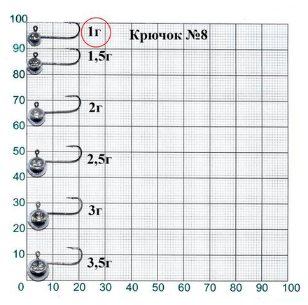 Джиг-головка Lucky John MJ MICRO HEAD кр.008 1.0г
