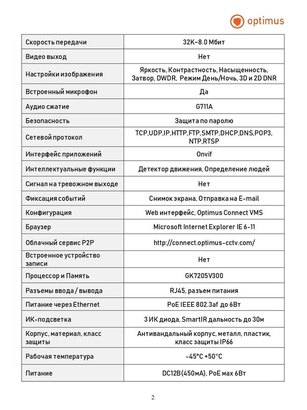 Видеокамера Optimus IP-S045.0(2.8)MP (b)