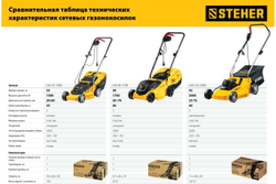 Сетевая газонокосилка STEHER 1700 Вт LM-38-1700