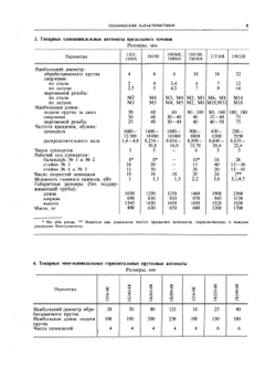 Справочник технолога-машиностроителя. Том 2 | А.Г. Косилова