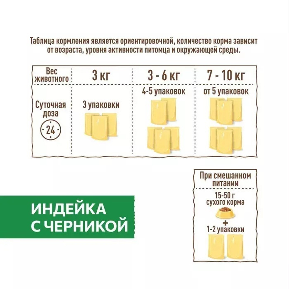 Влажный корм Sirius для взрослых кошек, кусочки в соусе, индейка с черникой, 24 x 85 г