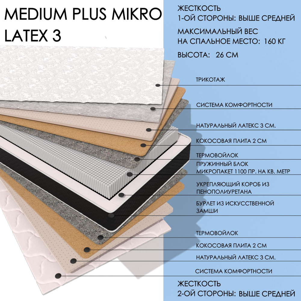 Medium Plus MIKRO Latex3