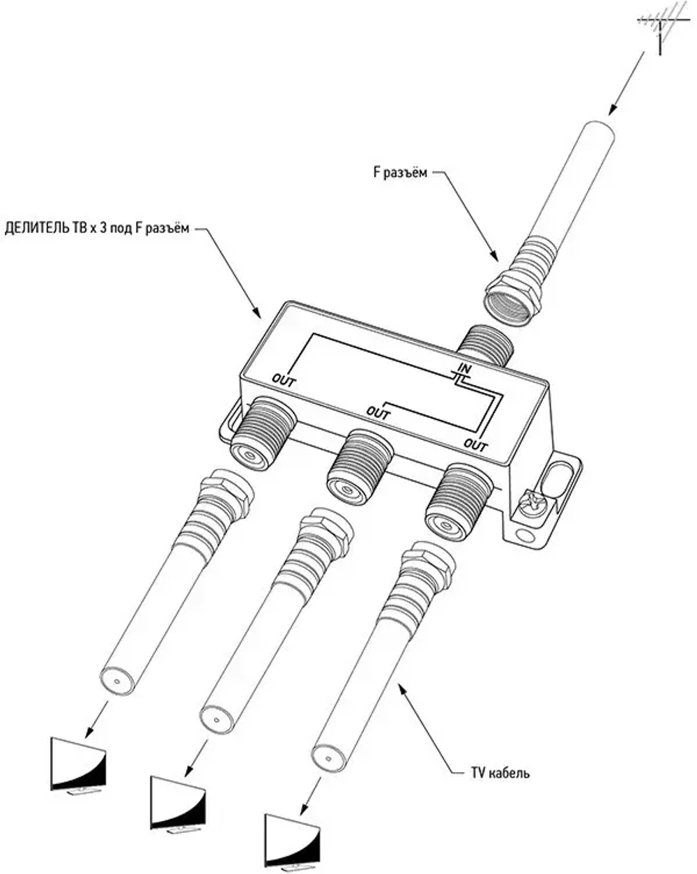 Разветвитель  антенный на 3ТВ 5-1000MHz Proconnect  05-6022