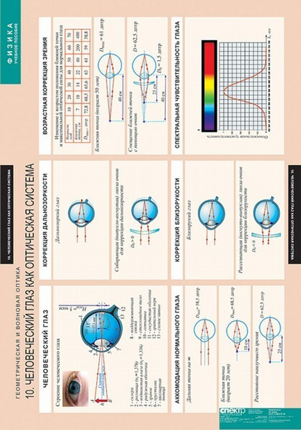 Комплект таблиц "Геометрическая и волновая оптика" (18 таб.)