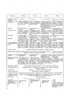 Автомобили Горьковского Автозавода | Коллектив авторов