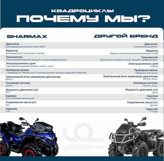 Квадроцикл SHARMAX Force 1100