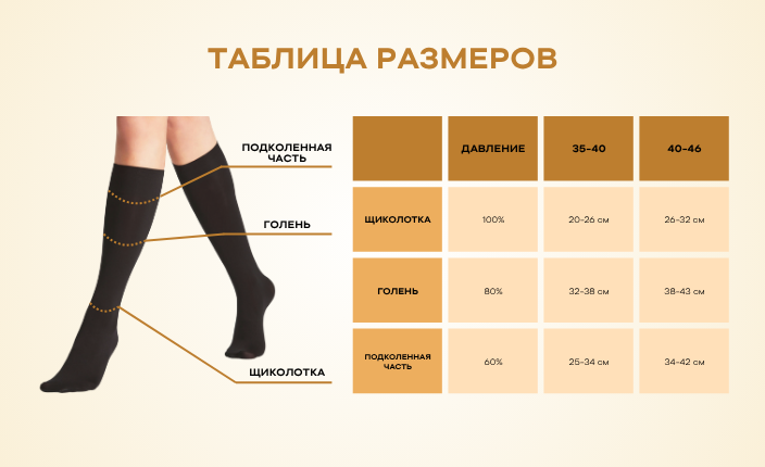 Как подобрать уровень компрессии?
