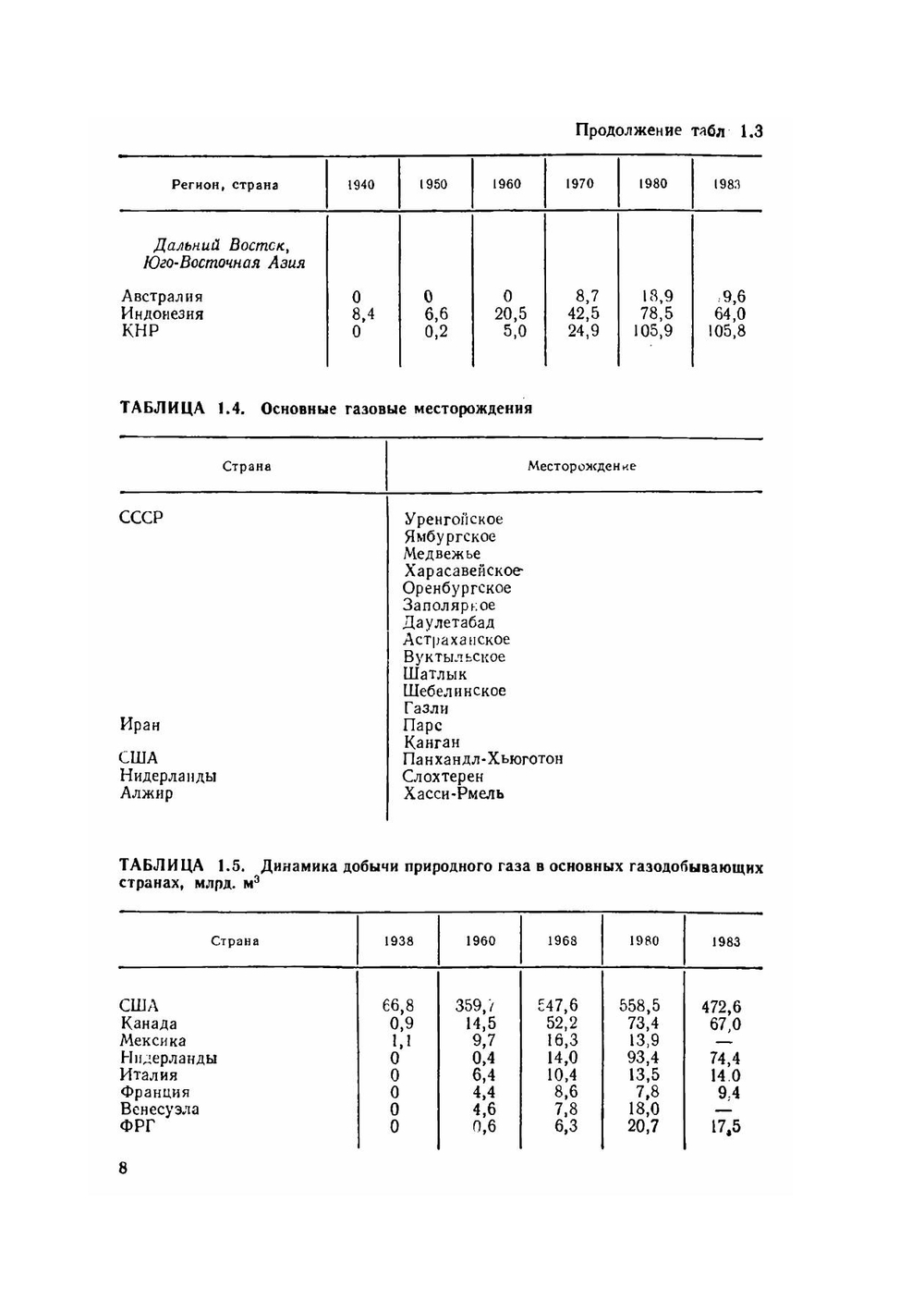 Справочник нефтепереработчика | Г.А. Ластовкин