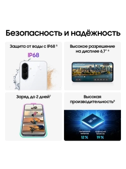 Смартфон Samsung Galaxy A37 SM-A376EZWDCAU