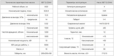 Насос 8БГ12-23АМ