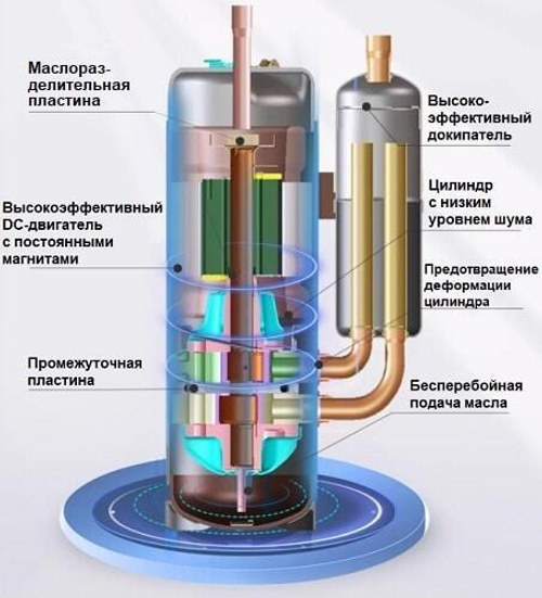 Наружный блок VRF системы TICA TIMS100CSREC