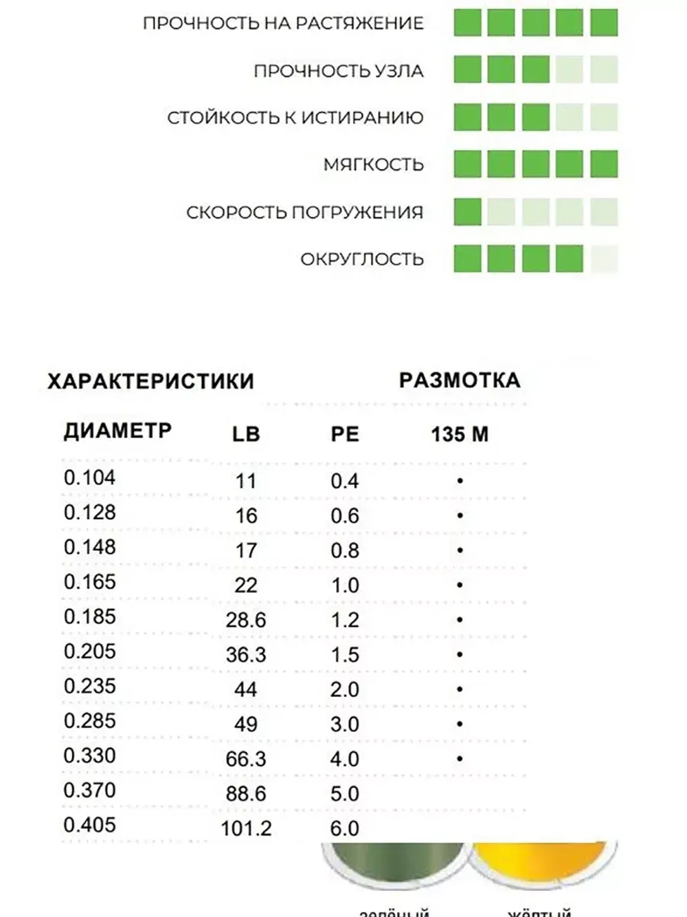 Плетеный шнур для рыбалки SFX 8X 150 м, 0,285 мм, 22,3 кг