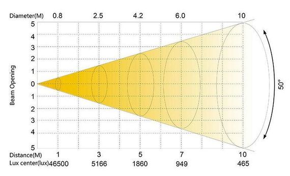 SILVER STAR PLUTO 600 PROFILE