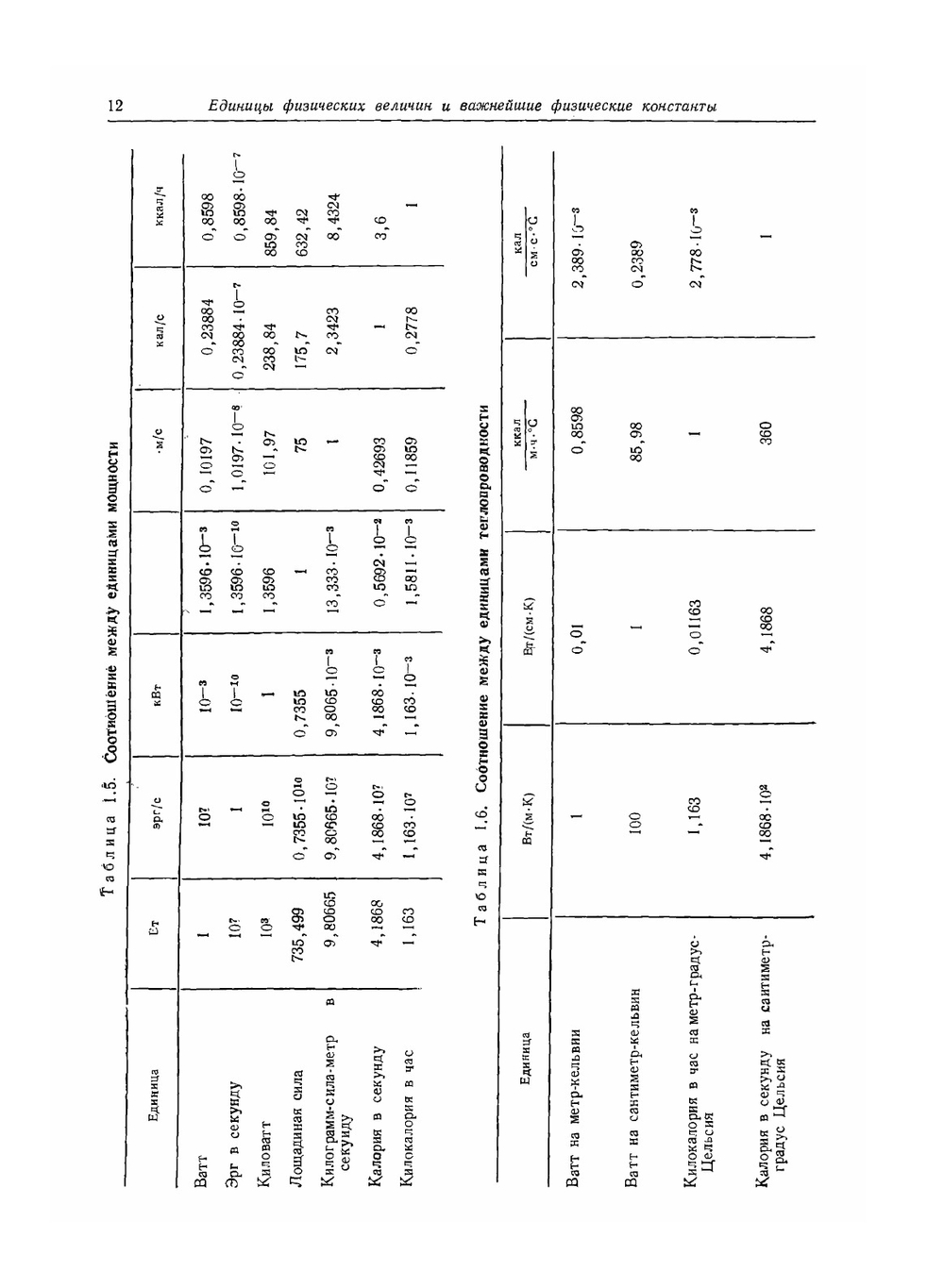 Справочник. по физико-техническим основам криогеники | М.П. Малков