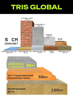 Напыляемая теплоизоляция TRIS GLOBAL 1000 мл., с распылительной насадкой для пистолета