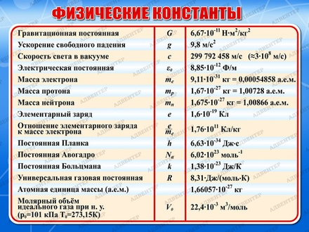 Стенд ФИЗИЧЕСКИЕ КОНСТАНТЫ 528