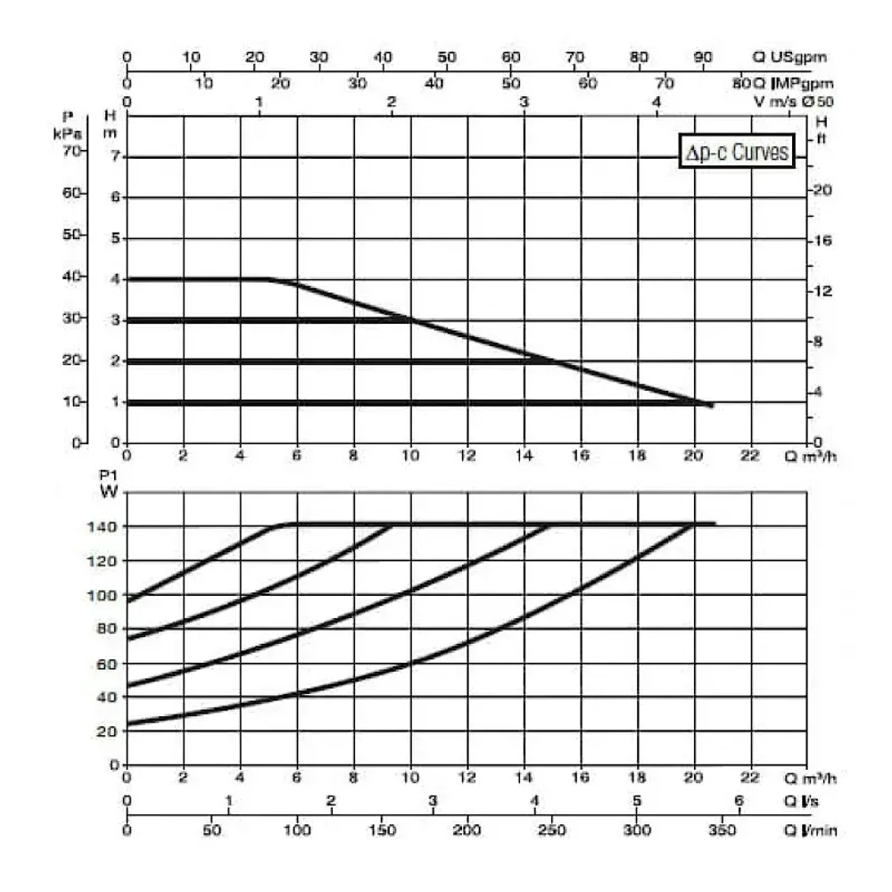 Насос циркуляционный промышленный DAB EVOPLUS B 40/240.50 M, 60150970