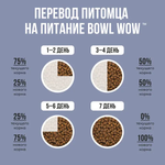 Bowl wow корм сухой для котят: индейка, курица, черника
