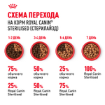 Royal Canin Sterilised Корм консервированный для взрослых стерилизованных кошек соус 85г