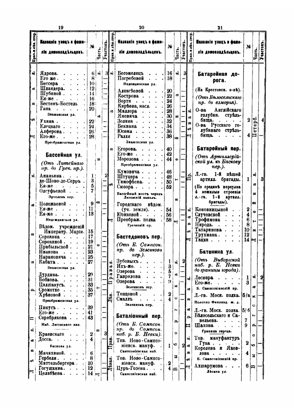Табель домов города С-Петербурга с приложением плана города | И.К. Ключников