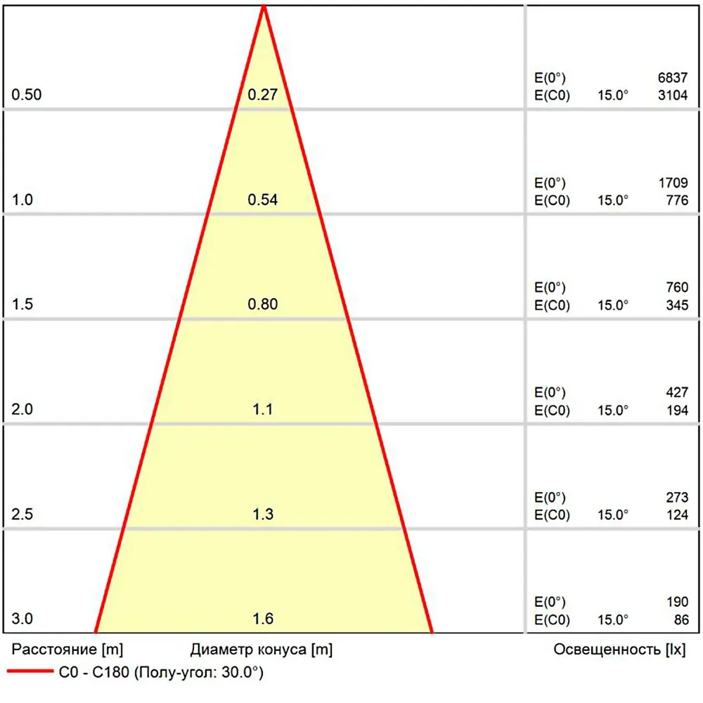 Светодиодный модуль Arte Lamp ORE