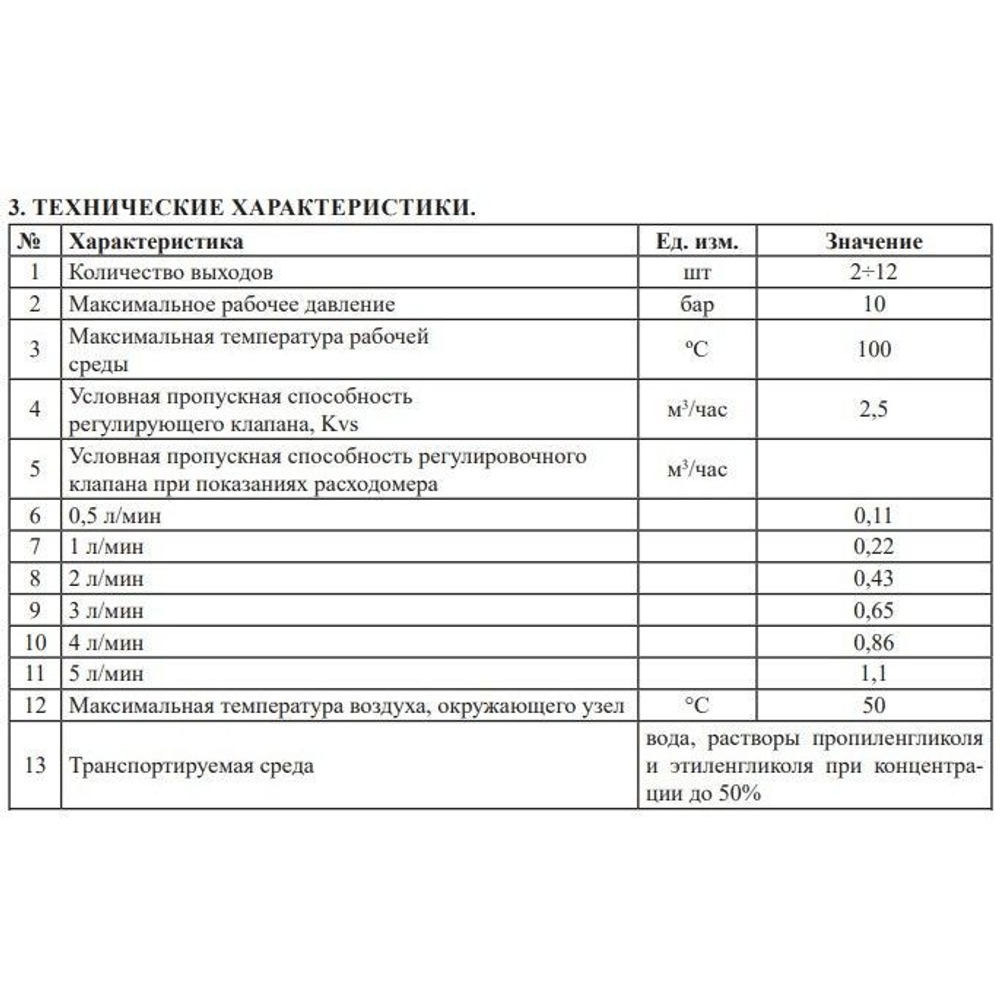 Коллекторная группа с расходомерами VR113-02А 2 выхода