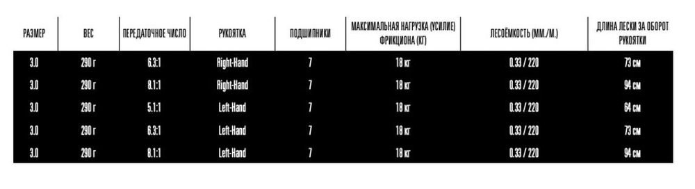 Катушка для рыбалки кастинговая 13 Fishing Concept A3 casting reel