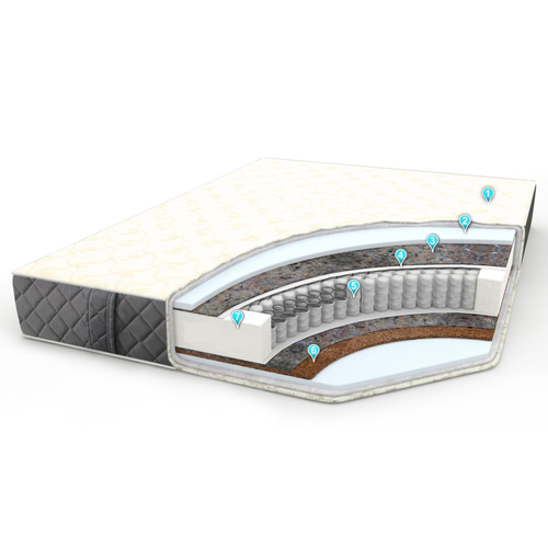 Матрас Фортуна/Fortuna