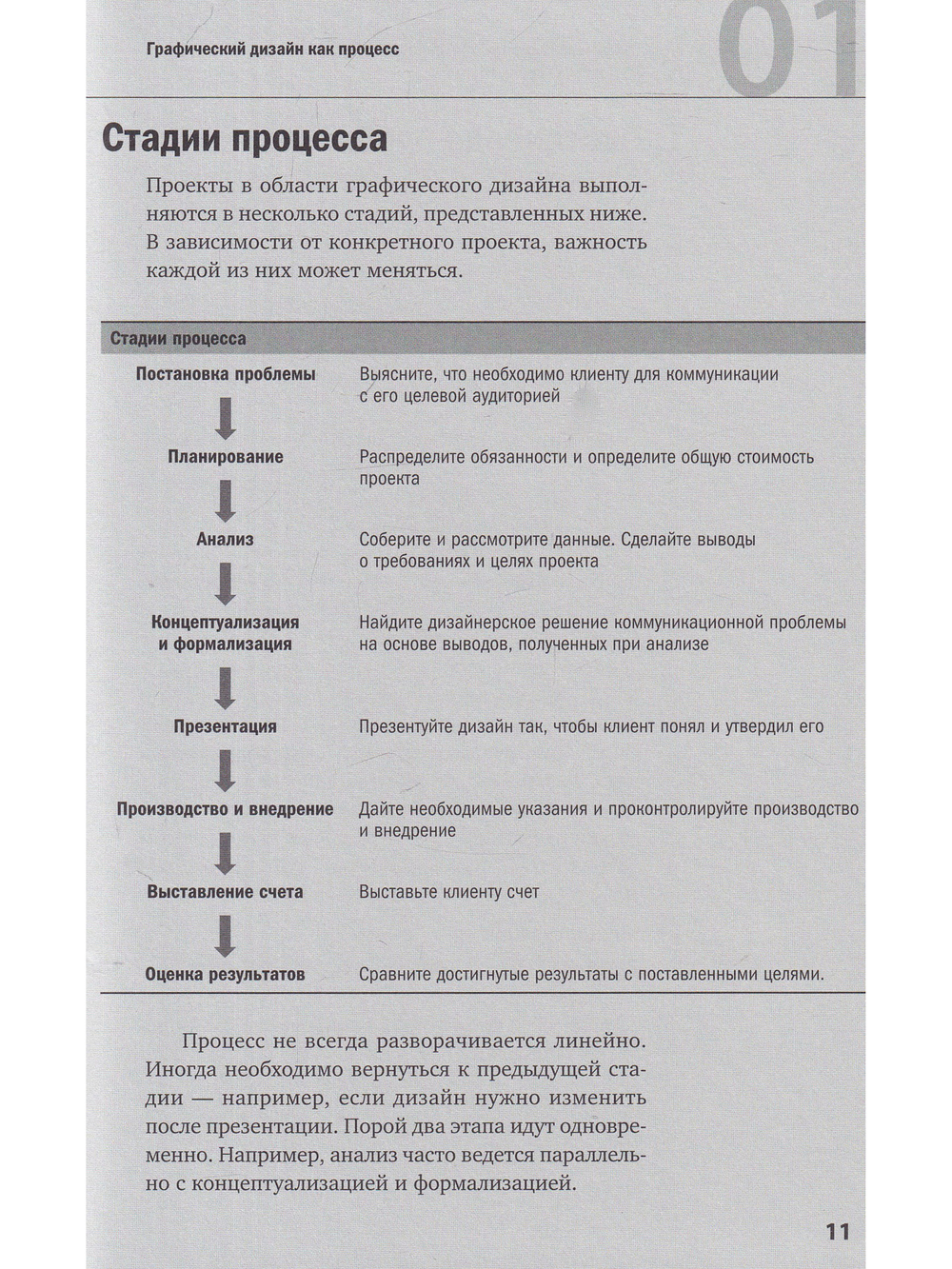 Управление проектом в сфере графического дизайна