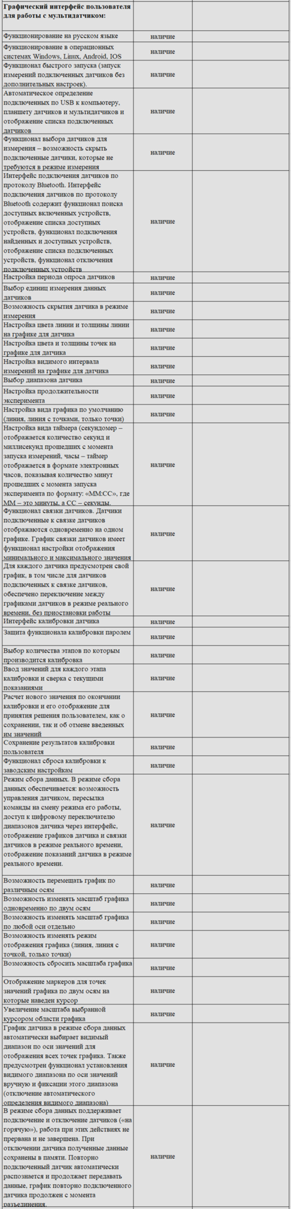 Комплект оборудования для кабинета химии для учителя (Releon)