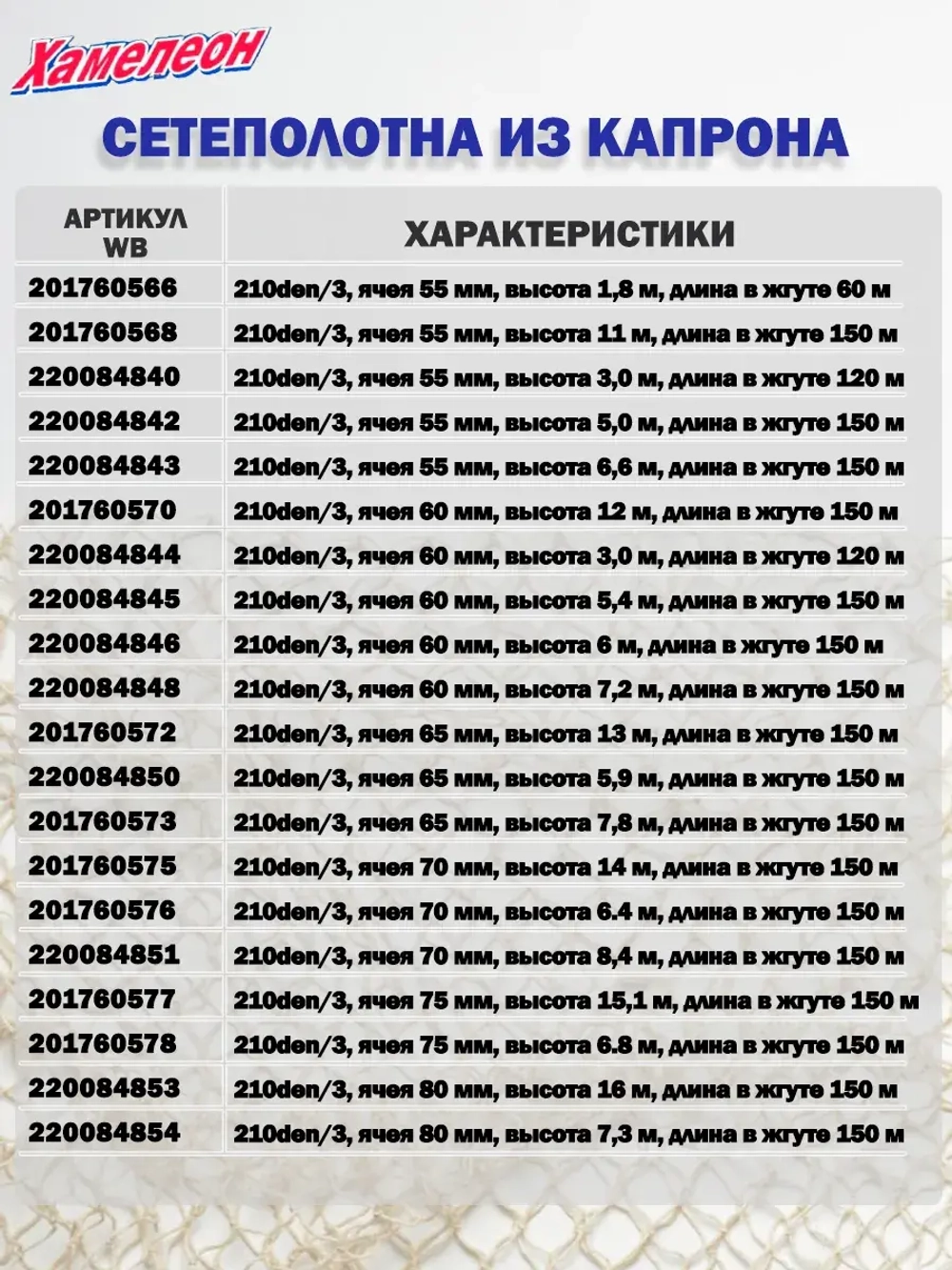 Сетеполотно капрон 210den/2, яч. 32 мм, высота 4,8 м кукла