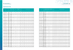 Циркуляционный насос с сухим ротором в исполнении Inline с фланцевым соединением серии SGL-G, Shimge (DN200)