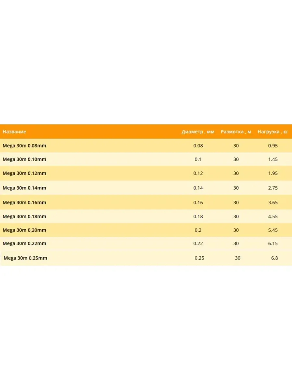 Зимняя монофильная леска Mega 30м 0,14мм 2,75кг 1 штука