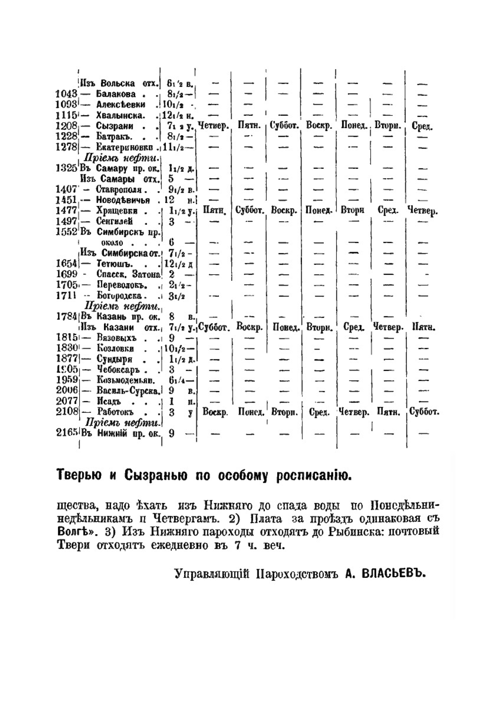 Иллюстрированный путеводитель по Волге. от Твери до Астрахани | Г.П. Демьянов