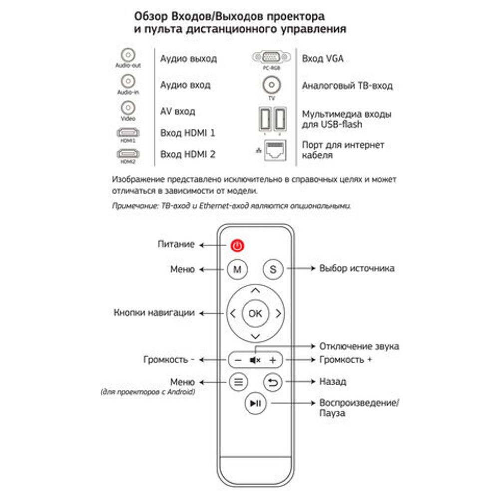 Проектор CACTUS CS-PRM.05B.WUXGA-W, LCD, 1920x1080, 16:9, 2800 лм, 2000:1, 4,2 кг