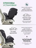 Автокресла