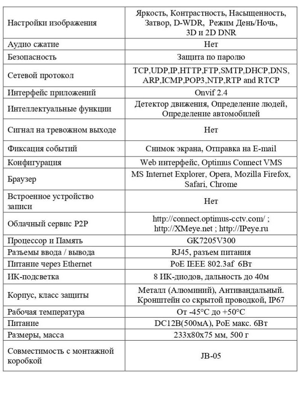 Видеокамера Optimus IP-S015.0(2.8-12)P_V.2