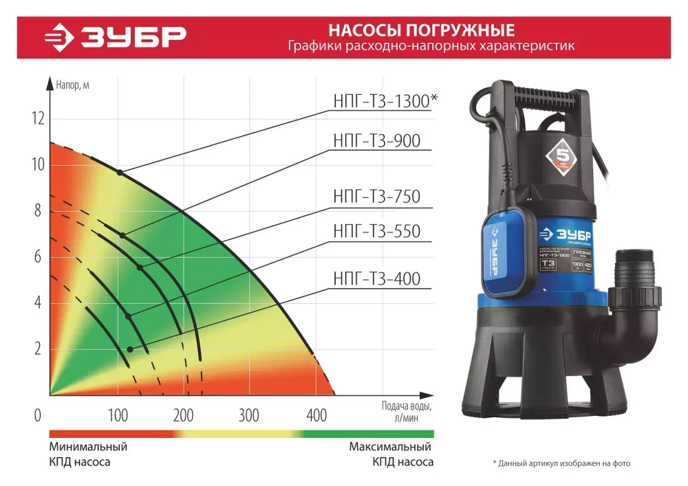 Насос погружной дренажный для грязной воды ЗУБР 900 Вт, 240 л/мин НПГ-Т3-900 Профессионал