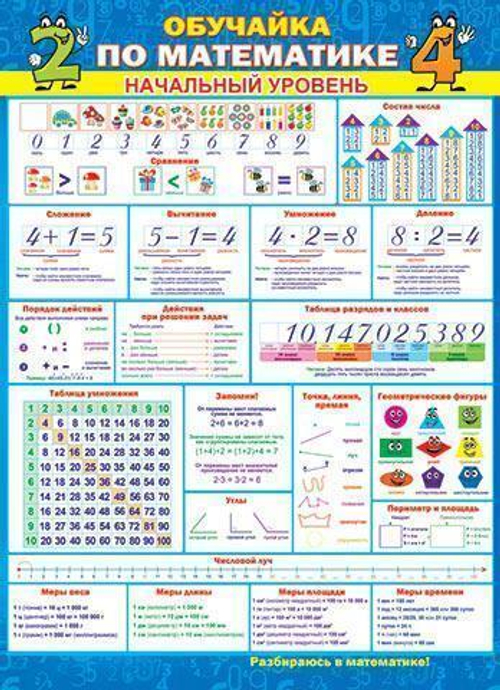 Плакат 0-02-423 Обучайка по математике (начальный уровень). 499x691мм 46070