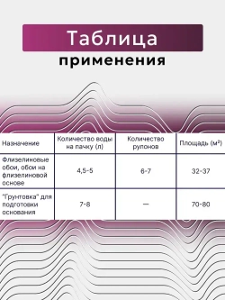 Клей для флизелиновых обоев LUXOL флизелин (Flizelin) Standart 200 г (пакет)