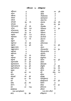 The Teachers Word Book (1921) | Edward L. Thorndike