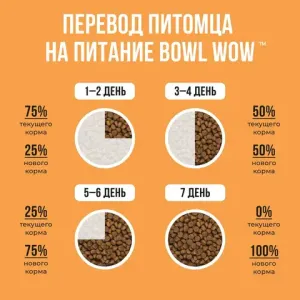 Сухой корм BOWL WOW для собак крупных пород с индейкой, курицей, рисом и тыквой  Сухой корм BOWL WOW для собак крупных пород с индейкой, курицей, рисом и тыквой