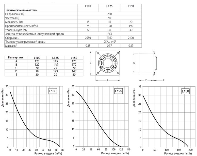 Накладной вентилятор Europlast L100 (стандарт)