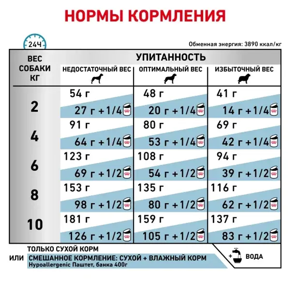 Royal Canin корм сухой для взрослых собак гипоаллергенный