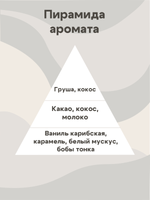 Отдушка - Кокос и шоколад (Баунти)